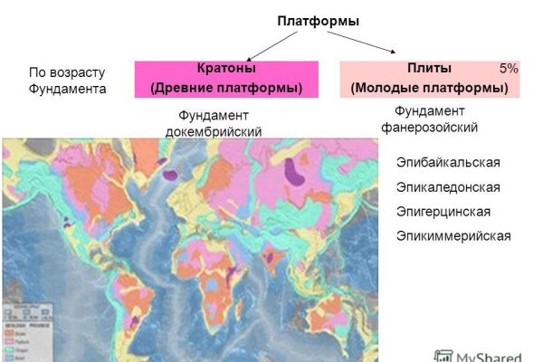 Кракен сайт работает