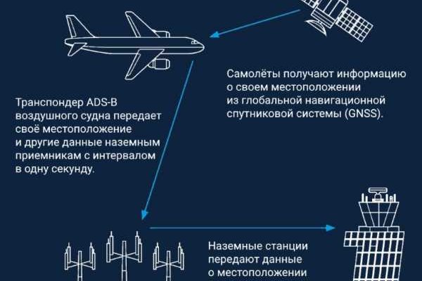 Kraken как найти ссылку