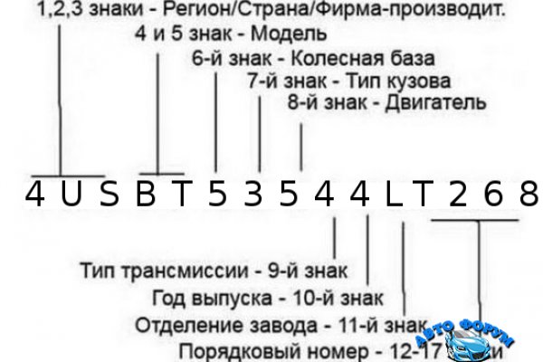 Кракен настоящее зеркало